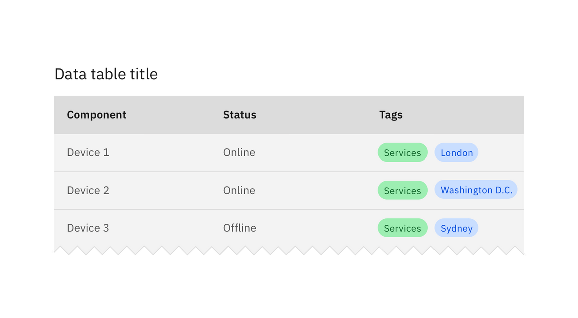 Example of tags in a data table.